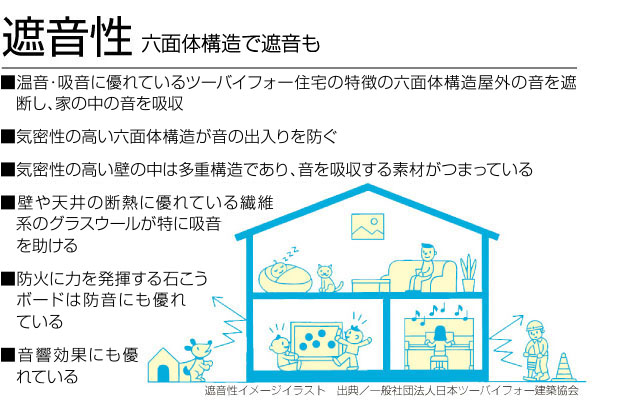 遮音性 遮音性