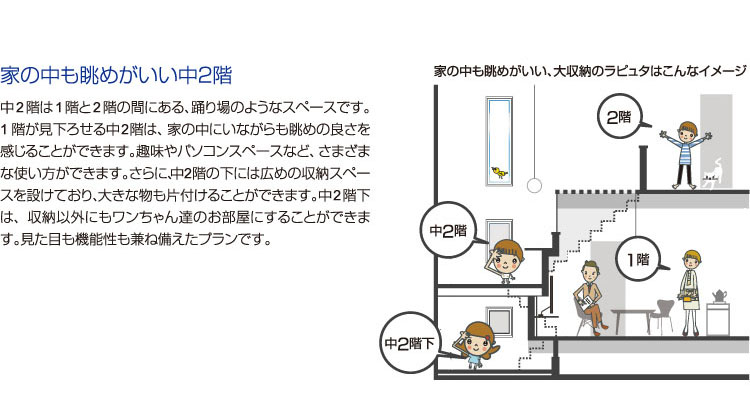 家の中も眺めがいい中2階